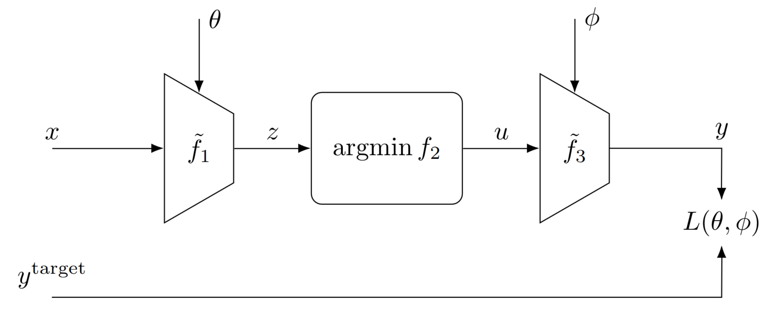 DDN architecture