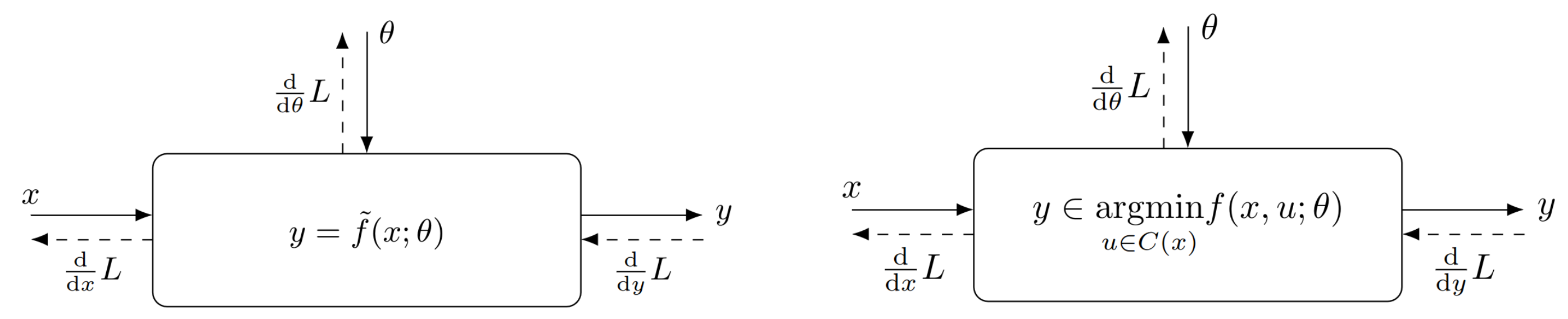 Comparison between declarative and imparative nodes